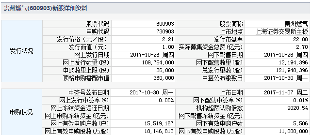 11月7日新股申购指南:中农立华、爱柯迪、一品