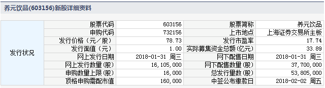 养元饮品1月31日发行 申购上限1.6万股