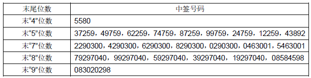 9月10日新股提示：永新光学上市 郑州银行公布中签率 金力永